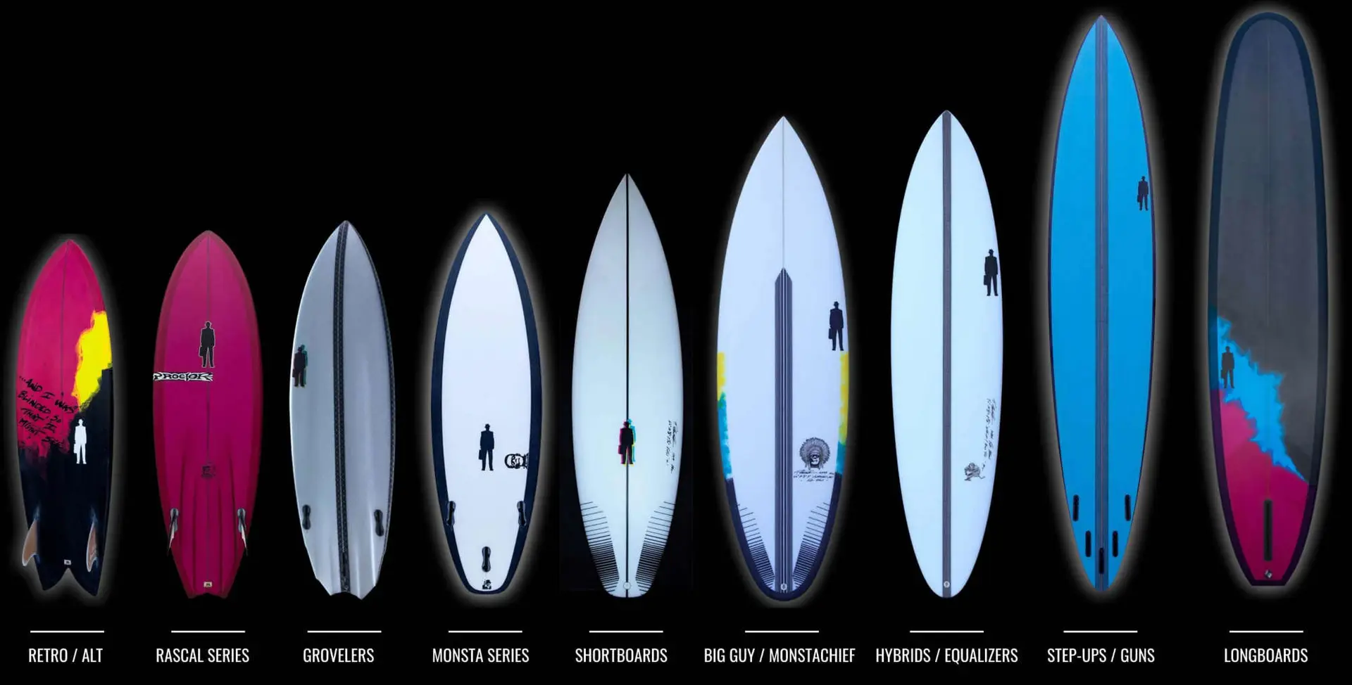 surfboard models categories by proctor surfboards including fish, grovelers, shortboards, guns, midlength, longboards, big guy shortboards, monstachief